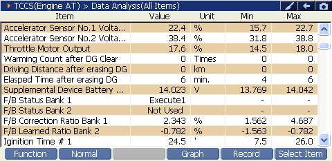 2000 RPM preview